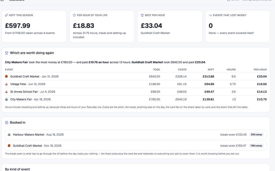 Craft Fair & Market Stall Planner screenshot