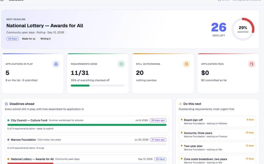 Grant & Funding Tracker screenshot